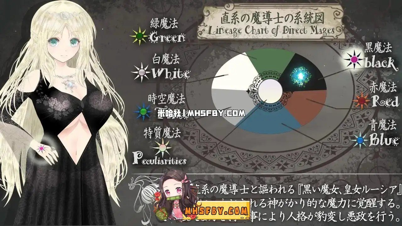 魔法师露娜 章节事件 专题图 5